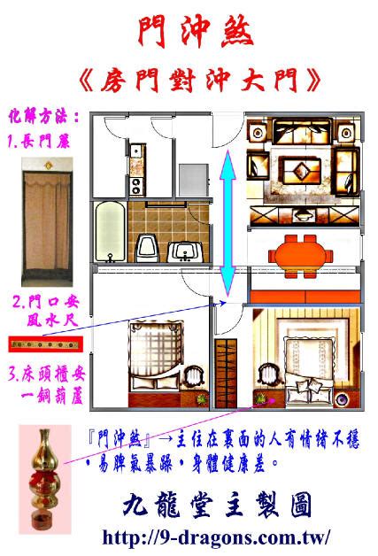 大門沖房門|風水玄學：家家都會有的「門沖煞」該如何化。